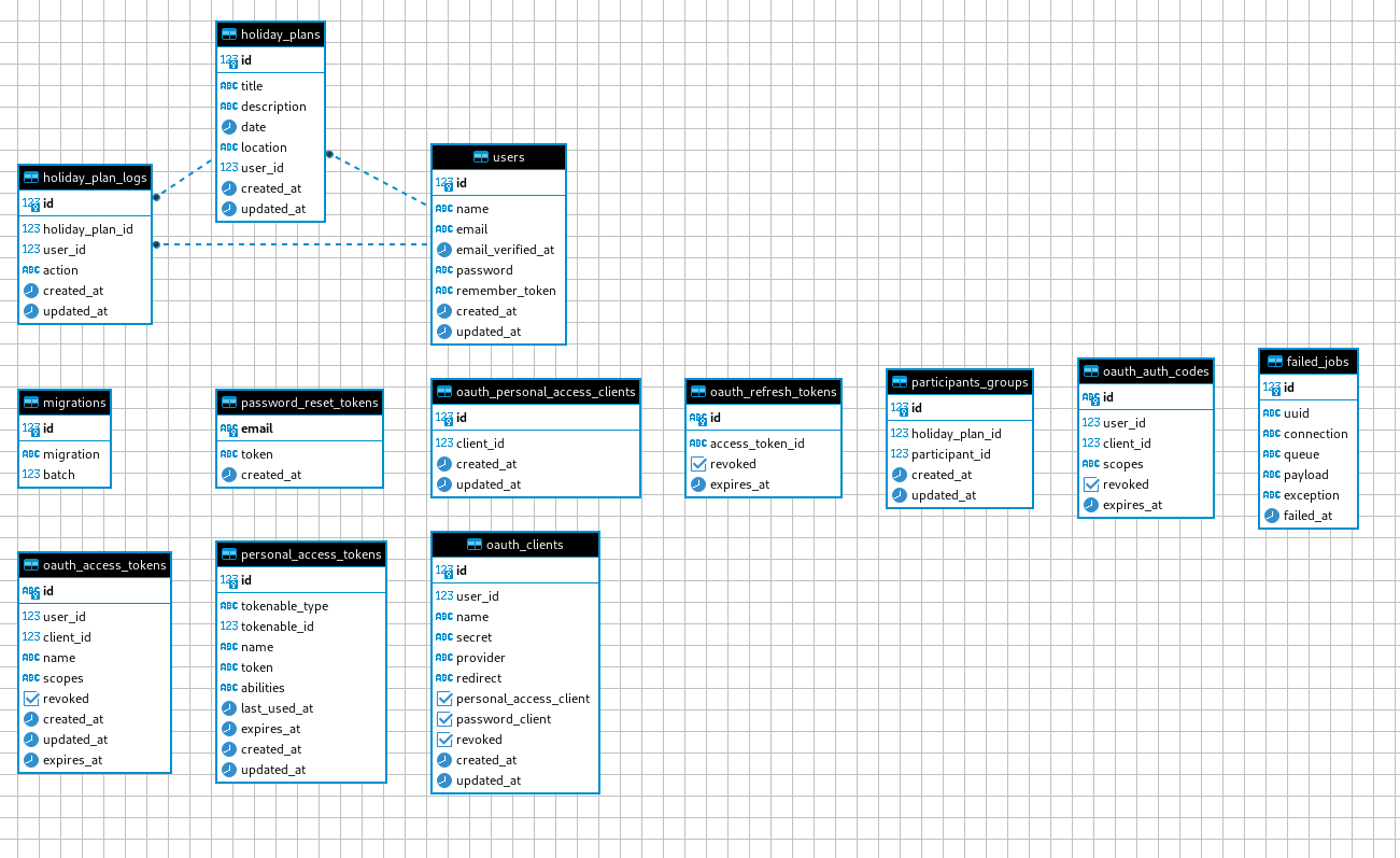 img database schema